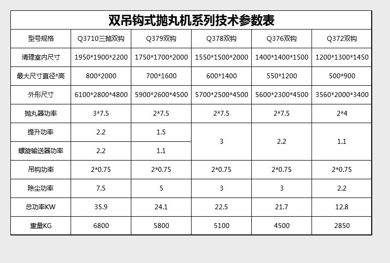 拋丸機(jī)詳情頁2_02